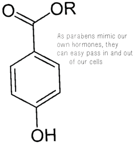 Typical paraben structure, courtesy of Wikipedia